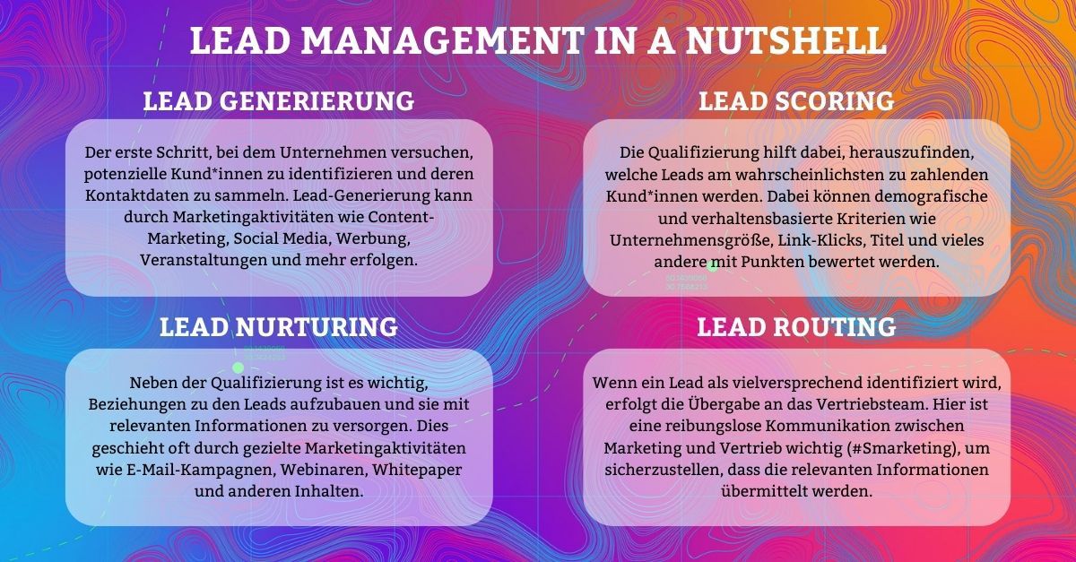 Die Infografik zeigt vier Schritte der des Lead Managements